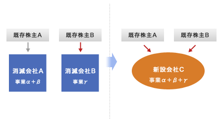 新設合併イメージ図